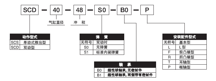日本藤倉/Fujikura氣缸SCD-50-64-B0-P現(xiàn)貨一級(jí)代理氣缸表示方法 日本藤倉/Fujikura氣缸SCD-50-64-B0-P現(xiàn)貨一級(jí)代理氣缸表示方法