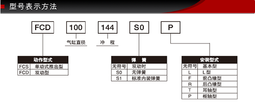 藤倉(cāng)BF氣缸介紹.jpg 藤倉(cāng)BF氣缸介紹.jpg