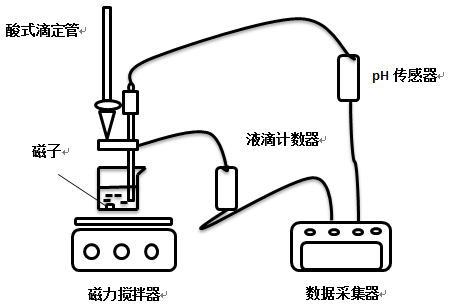 ph傳感器壽命一般為多久，如何選購(gòu)ph傳感器？