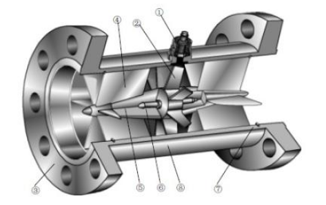 渦輪流量計傳感器靈敏度的計算方式？