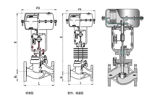 調(diào)節(jié)閥采用電動(dòng)還是氣動(dòng)的好？