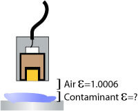 間隙污染使間隙中電介質(zhì)產(chǎn)生變化.jpg 間隙污染使間隙中電介質(zhì)產(chǎn)生變化.jpg