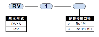 精密真空減壓閥RV系列 精密真空減壓閥RV系列