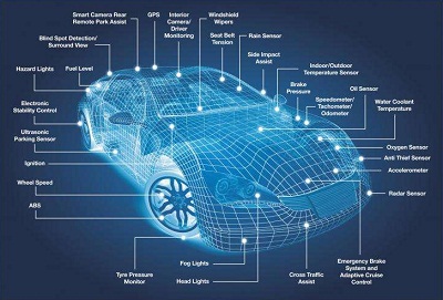 電感式傳感器汽車應(yīng)用.jpg 電感式傳感器汽車應(yīng)用.jpg